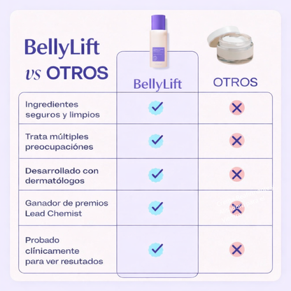 Crema reafirmante y alisadora para el abdomen